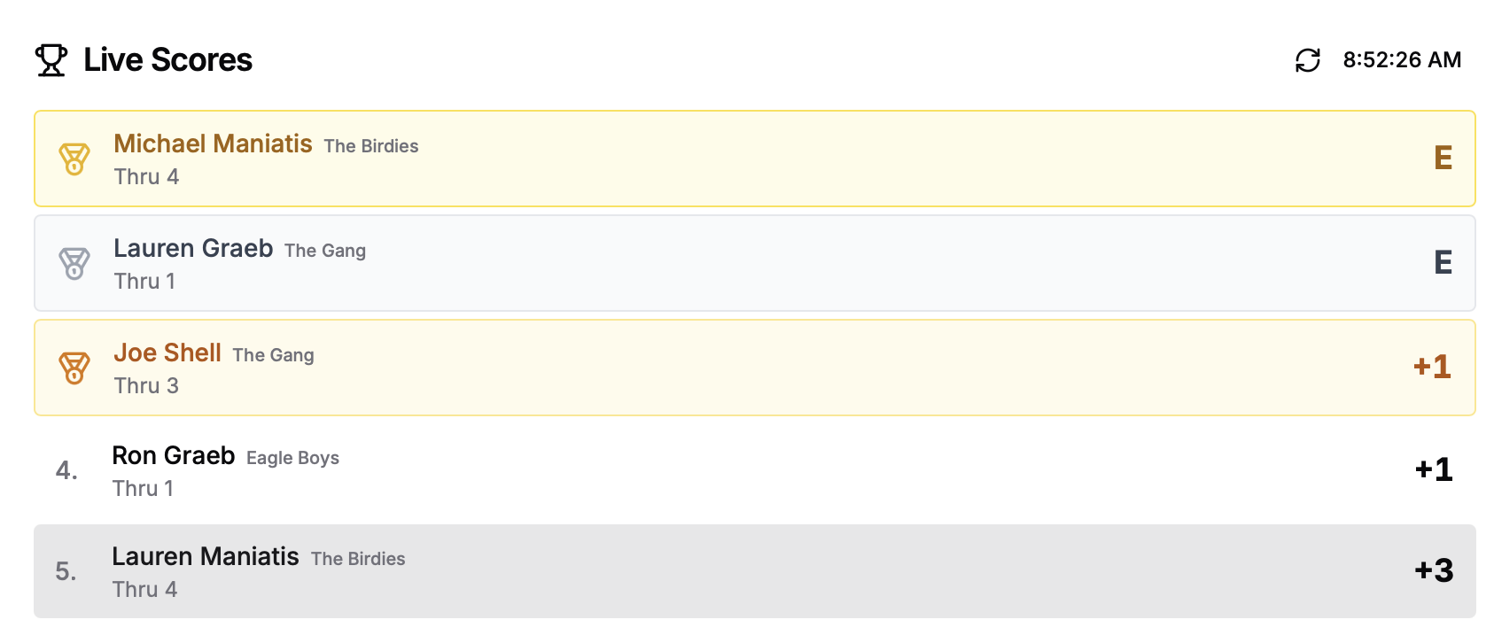 Live scoring interface showing real-time leaderboard